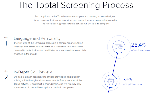 A couple of steps of Toptal's screening process