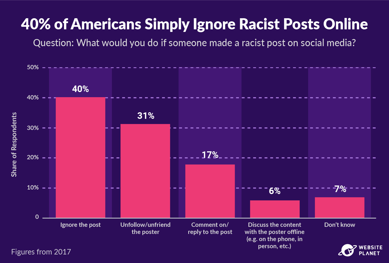 [New Version] How to Avoid (Unintentional) Online Racism