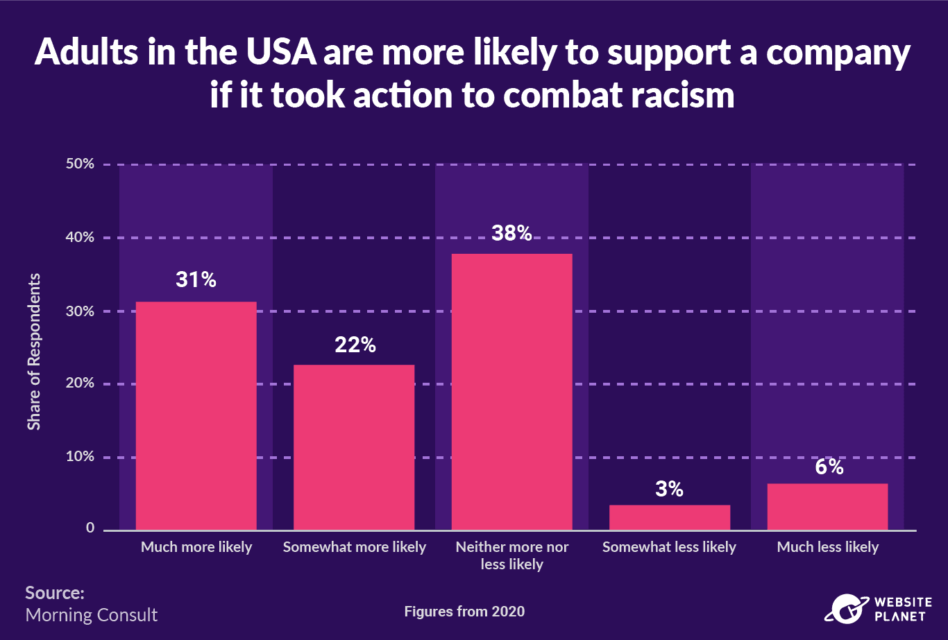 [New Version] How to Avoid (Unintentional) Online Racism