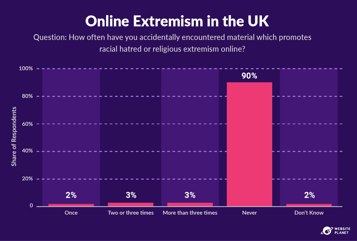 [New Version] How to Avoid (Unintentional) Online Racism