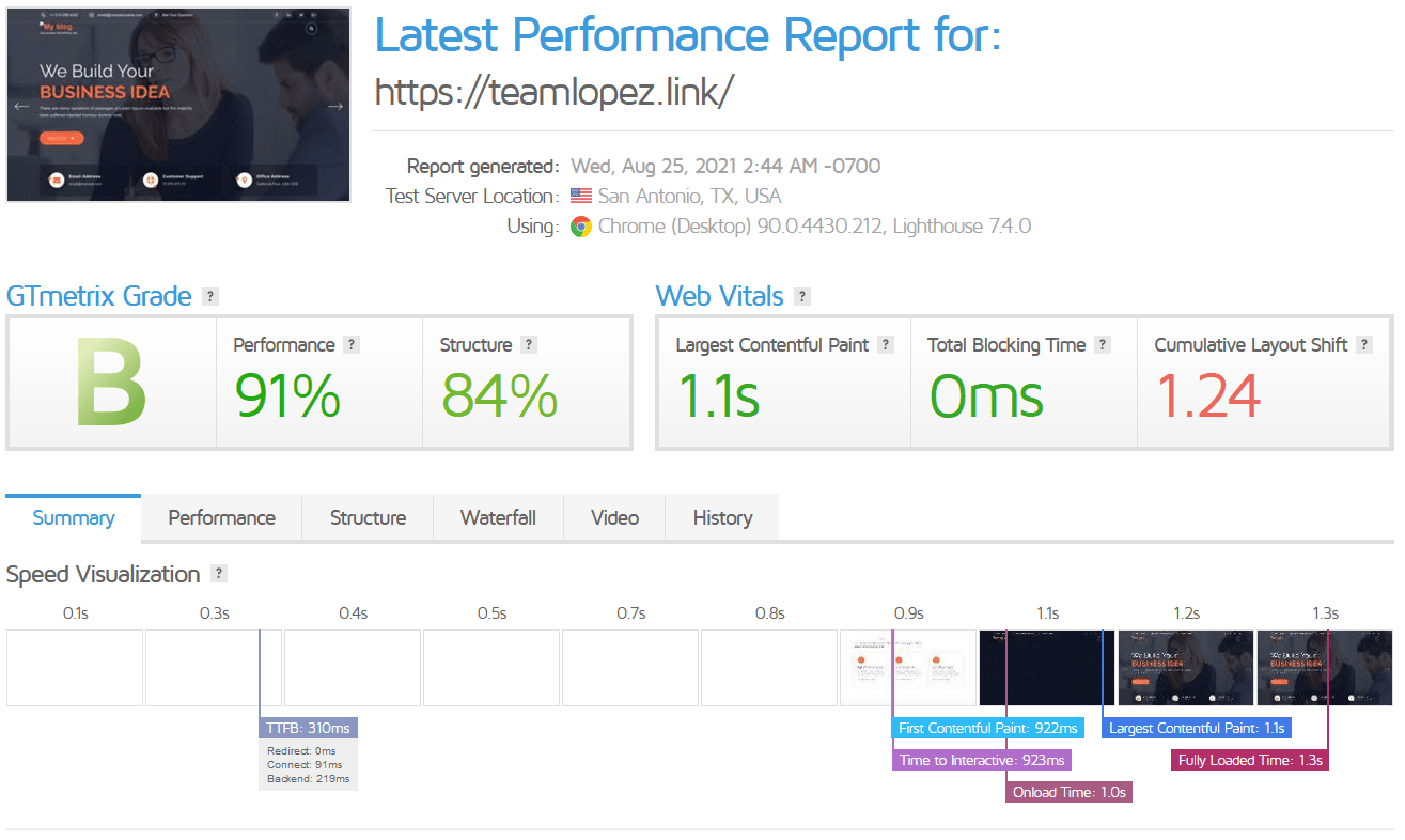 a2-hosting's-gtmetrix-test-results