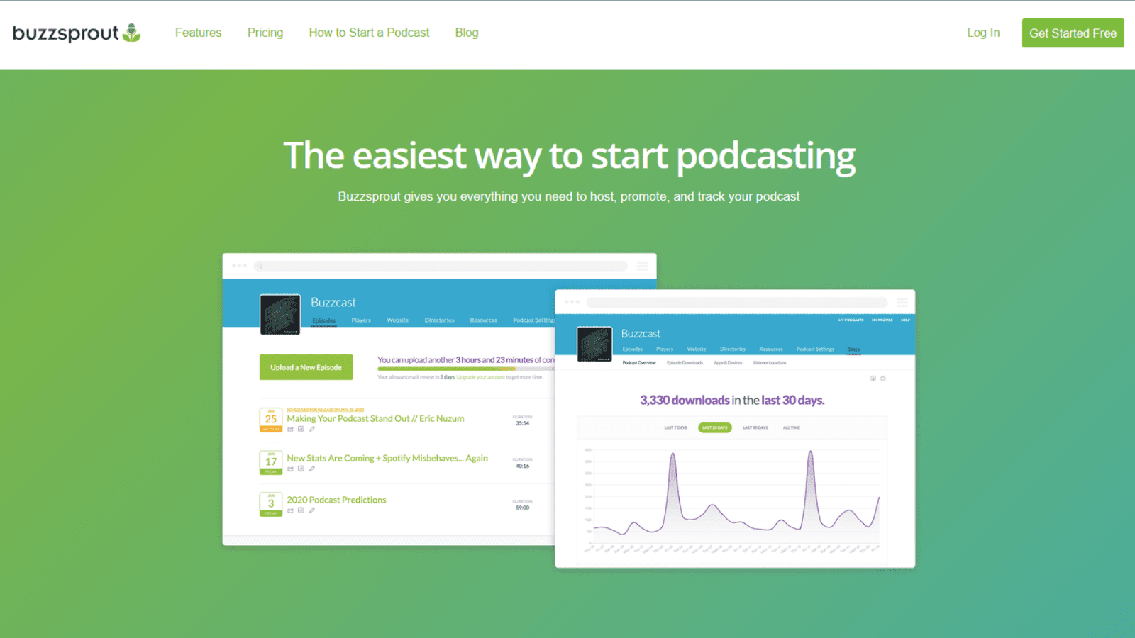 Buzzcast lives. Buzzsprout Premium Podcast. Buzzsprout Premium Podcast hosting.