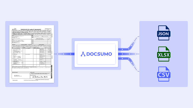 Docsumo workflow image