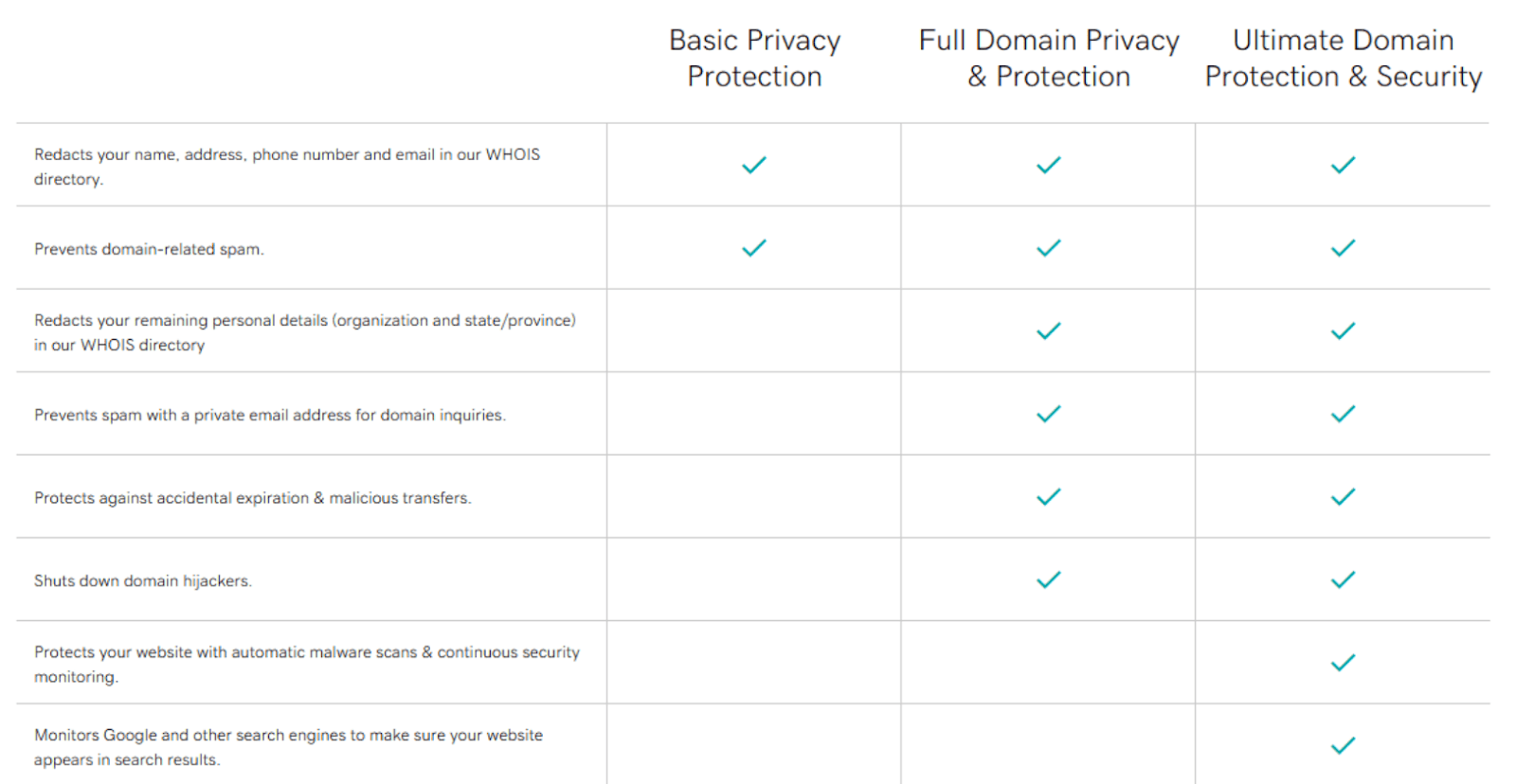 What is WHOIS and How Does it Work? (+ Tips on Free Domain Privacy)