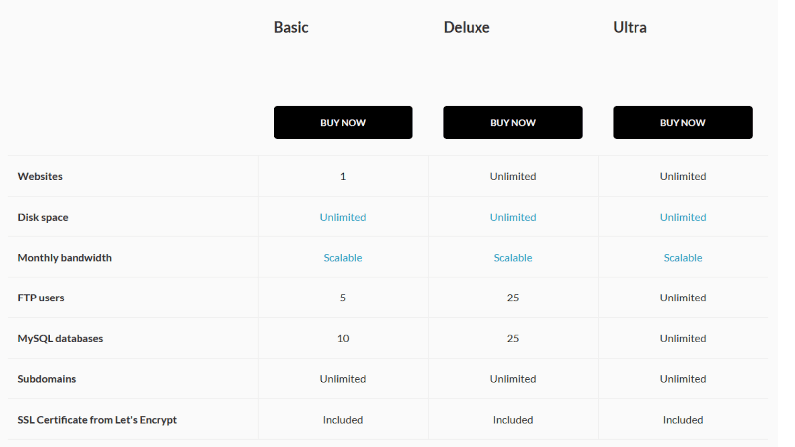 WHOIS/Domain Expiry Check Basics – Uptime.com