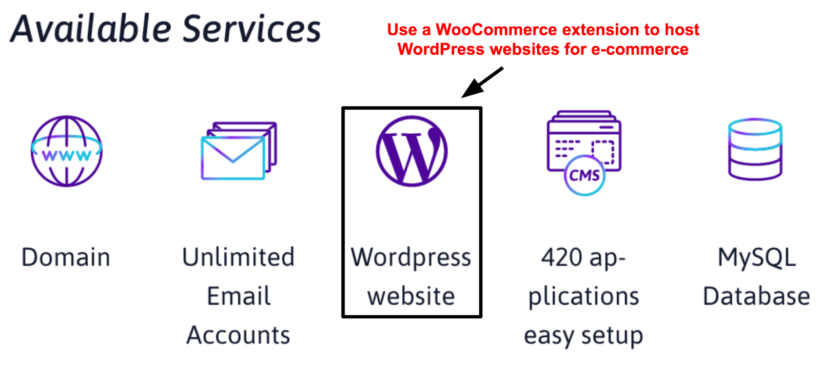 scaleway-available-services