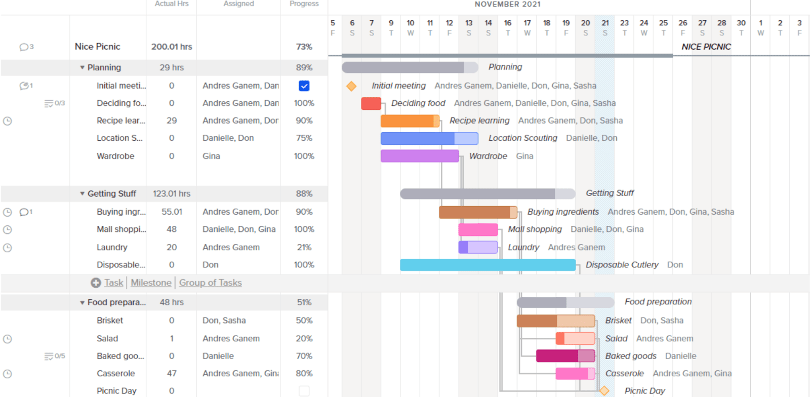 teamgantt-gantt-chart