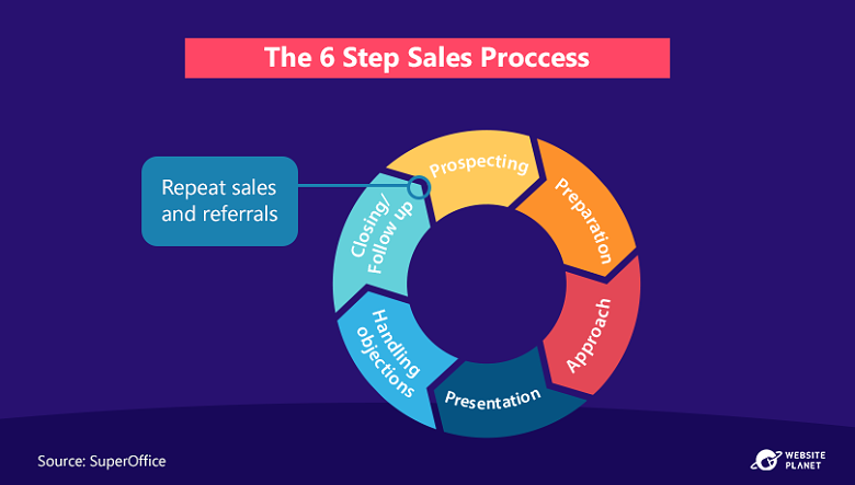 93 Sales Statistics To Help You Sell Better