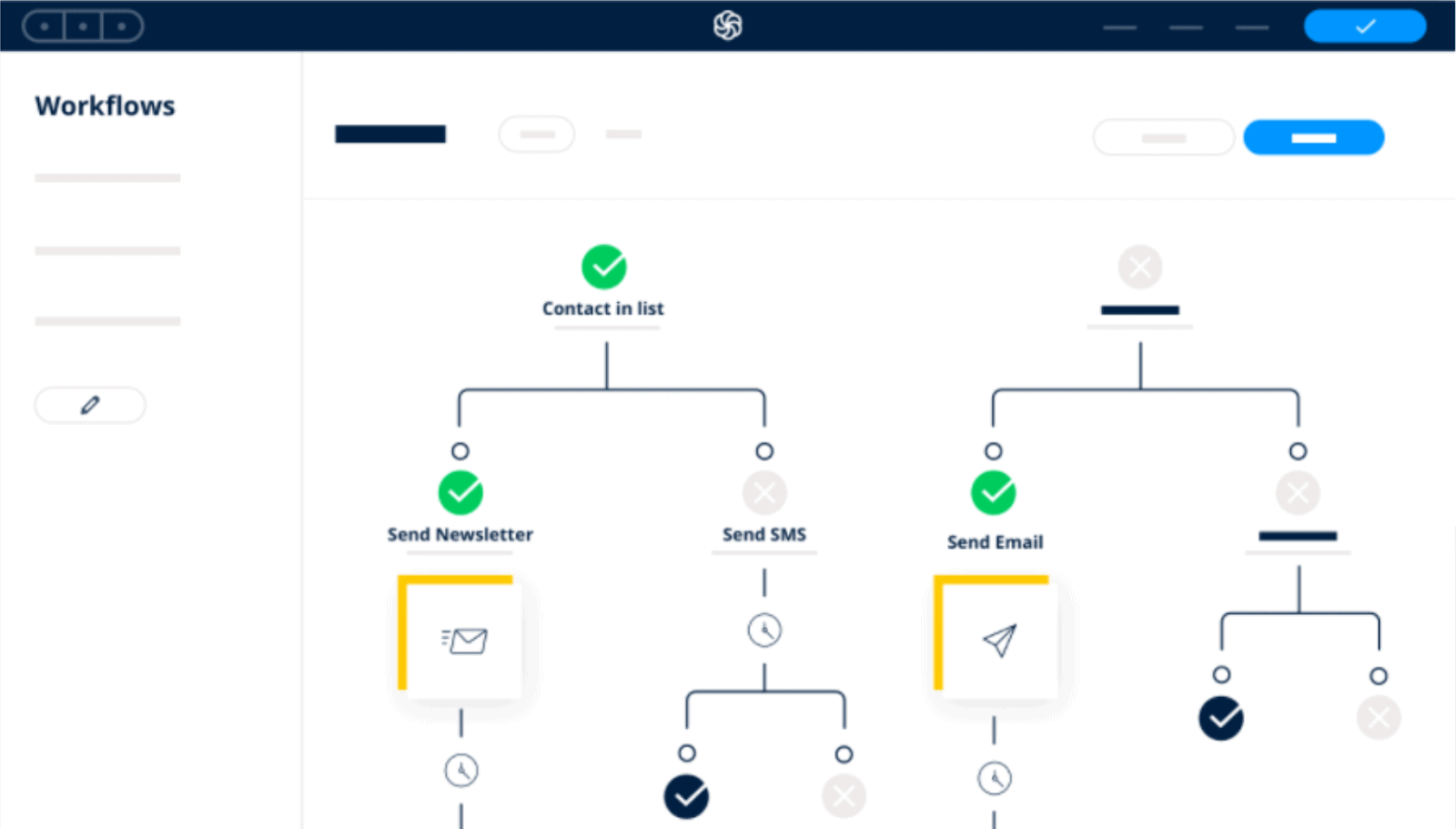 Sendinblue automation workflow.