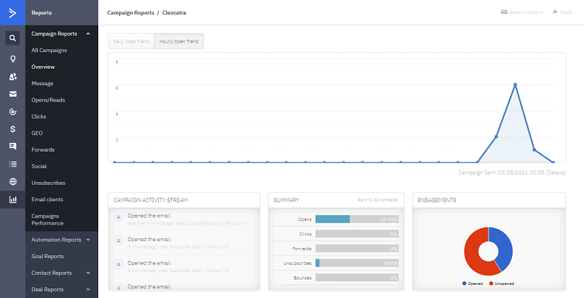 activecampaign's-reporting-tool