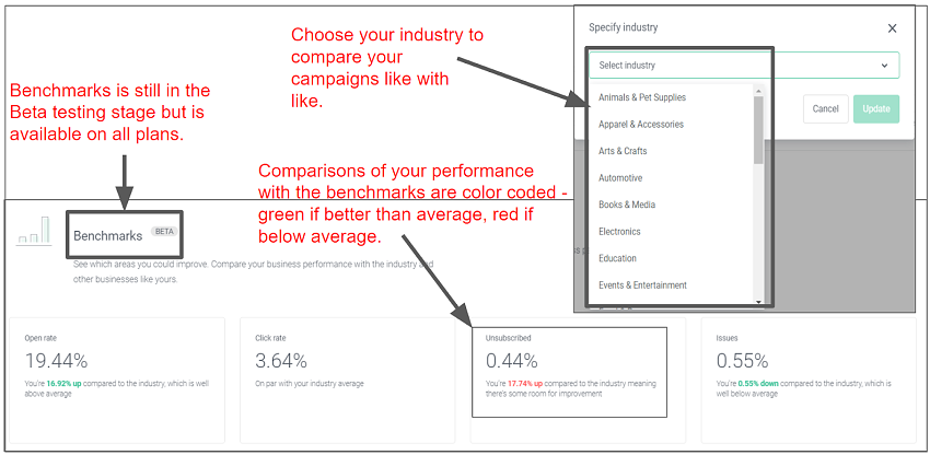 Omnisend analytics - campaign comparisons