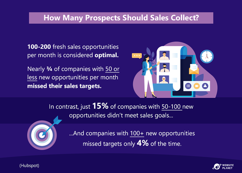 monthly-prospects-sales-should-collect