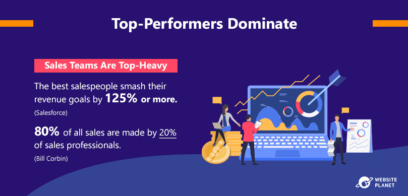 top-performers-dominate-insales