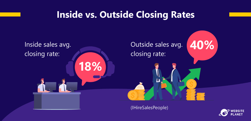 closing-rates-between-inside-and-outside-sales