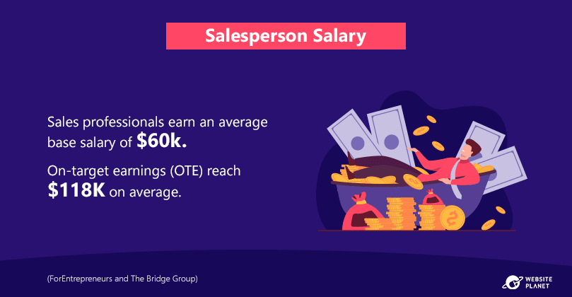 salesperson-salary