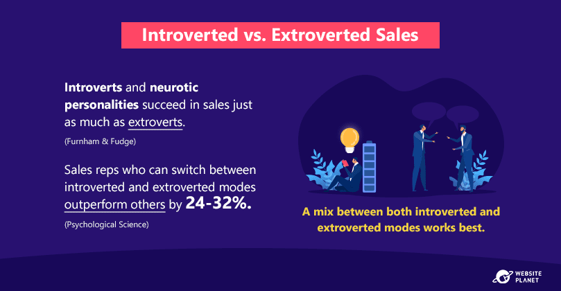 introverted-vs-extroverted-sales-professionals