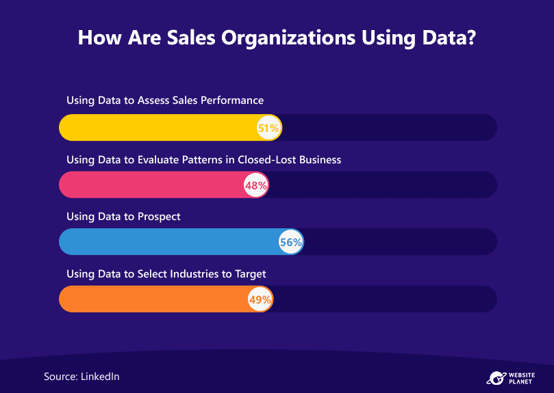 how-do-sales-teams-use-data
