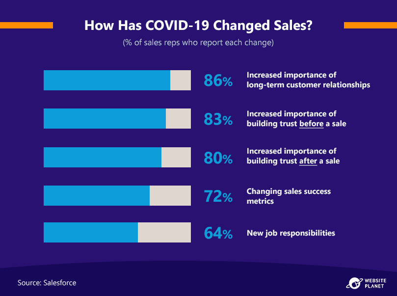 sales-changes-in-covid-19