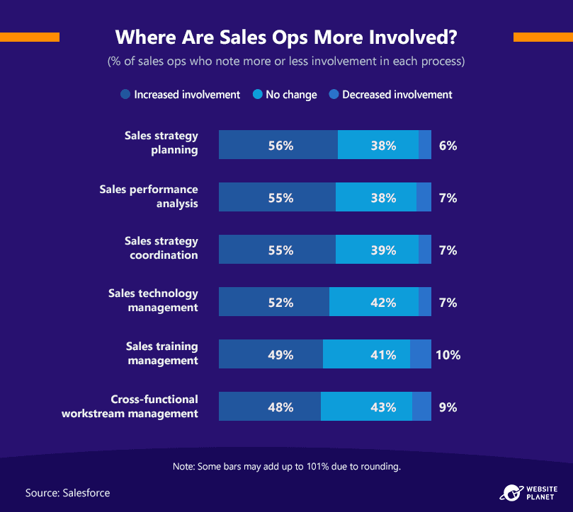 changing-roles-in-sales