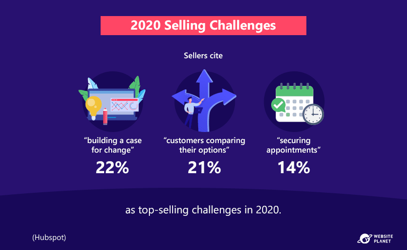 sales-challenges-2020