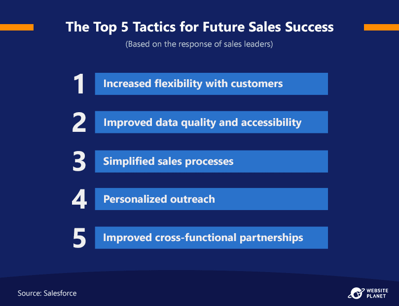 top-5-tactics-for-future-sales-success