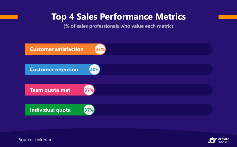 top-4-sales-performance-metrics