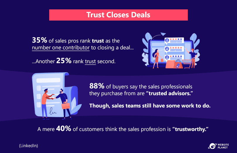 trust-defines-sales-success