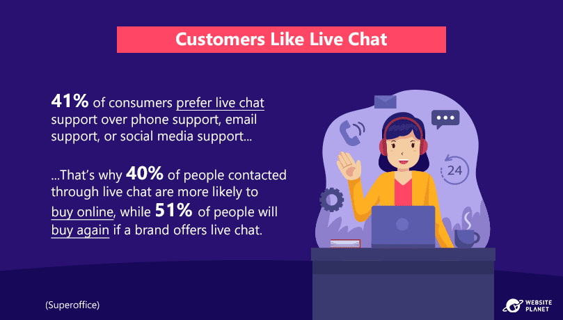 customers-prefer-live-chat-support-for-ecommerce-sales