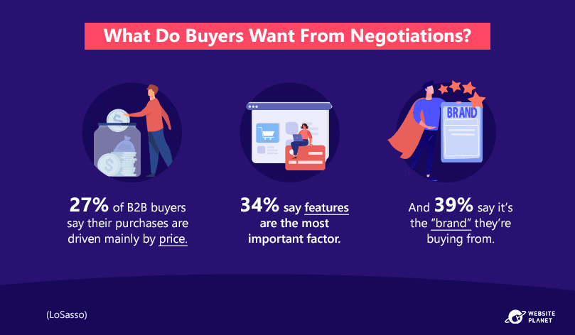 negotiating-with-buyers-areas-of-value-for-buyers