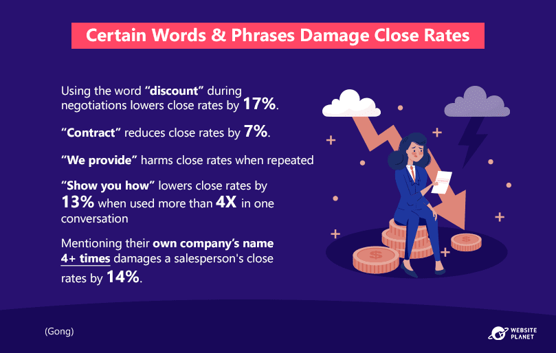 phrases-and-words-that-damage-closing-rates