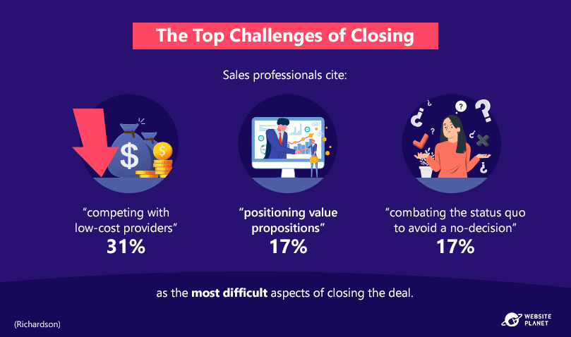 top-challenges-od-closing-the-deal