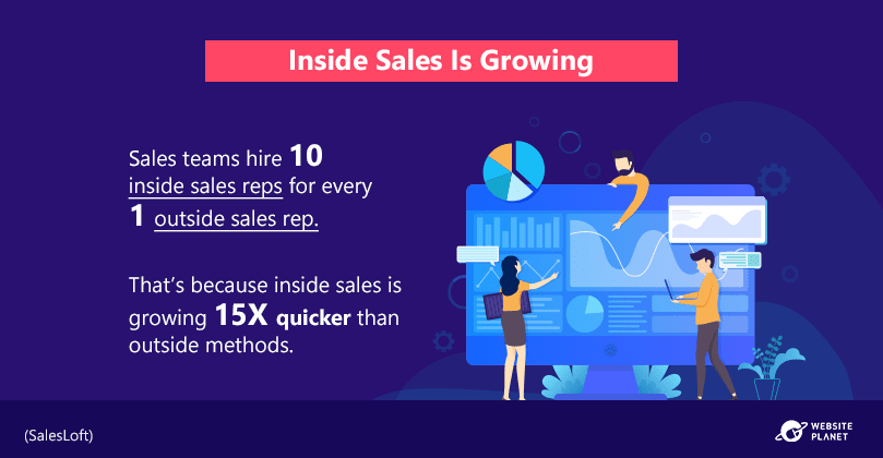 inside-sales-growth