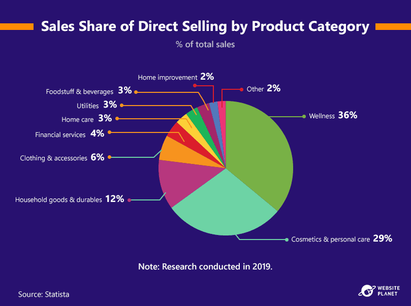 industries-that-benefit-from-direct-sales-2019