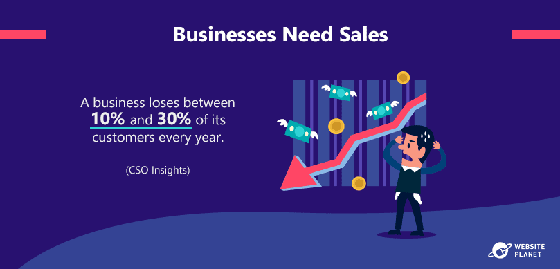 businesses-need-sales-teams