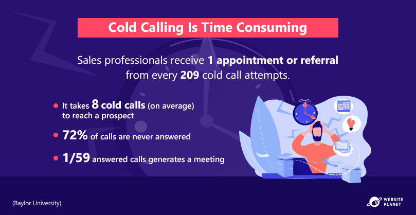 cold-calling-method-in-sales