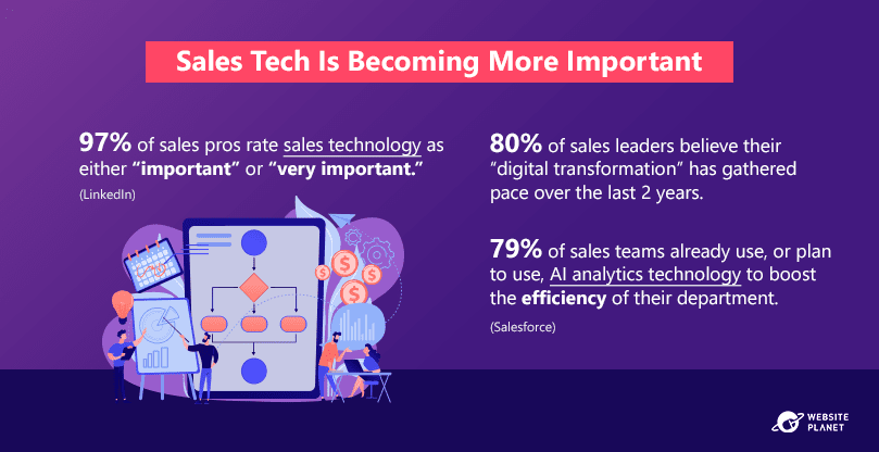 importance-of-sales-technology