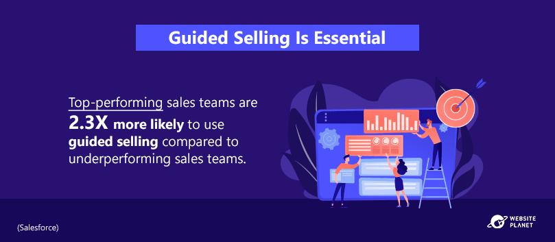 guided-selling-is-essential