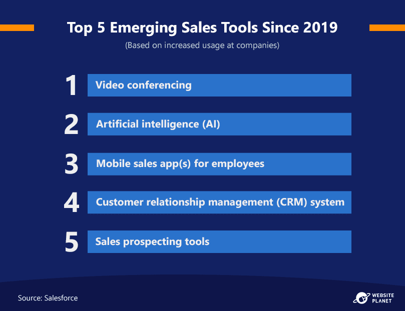 top-5-emerging-sales-tools-since-2019