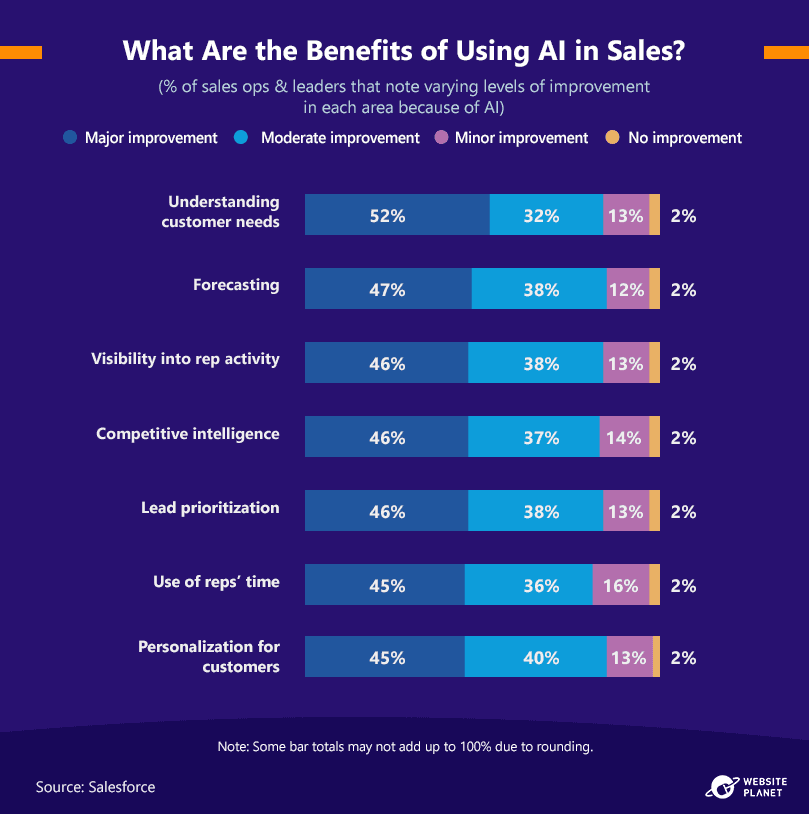 benefits-of-using-ai-in-sales