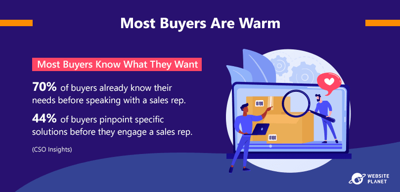 customers-know-what-they-want