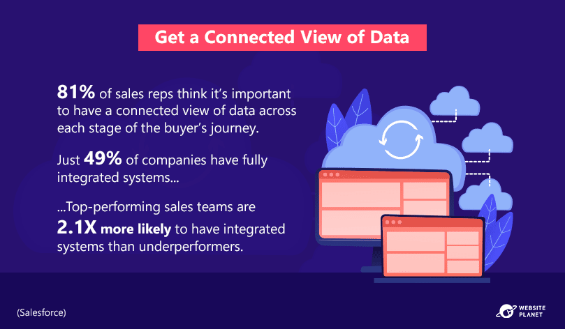 connected-view-of-data-increases-customer-experience