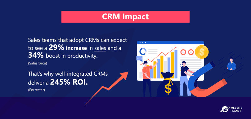 impact-of-crms-in-sales