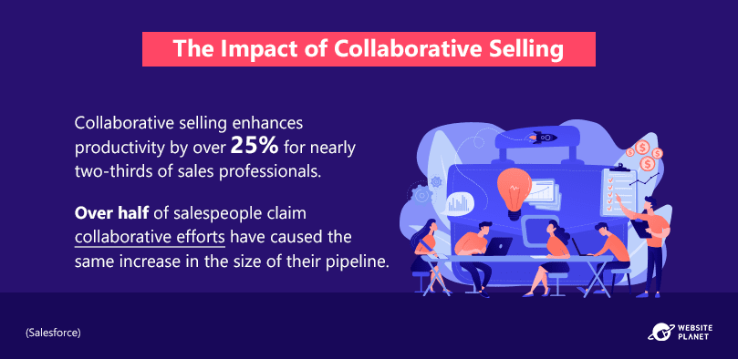 impact-of-collaborative-selling
