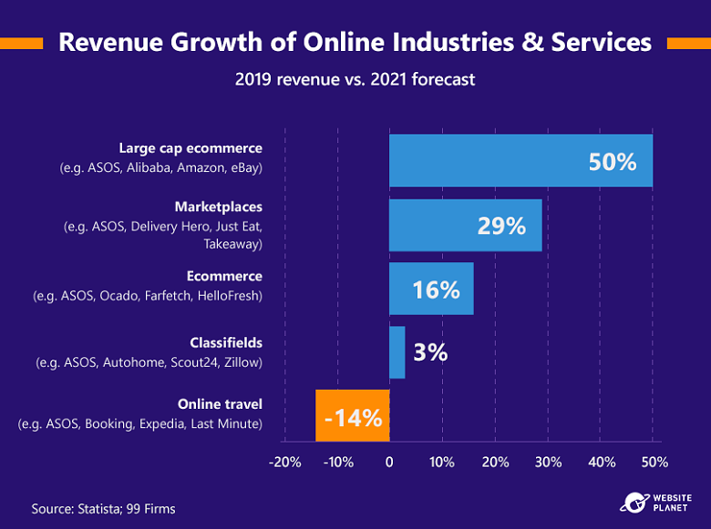 the-total-retail-sales-of-i-store-and-ecommerce-worldwide-2020-2024