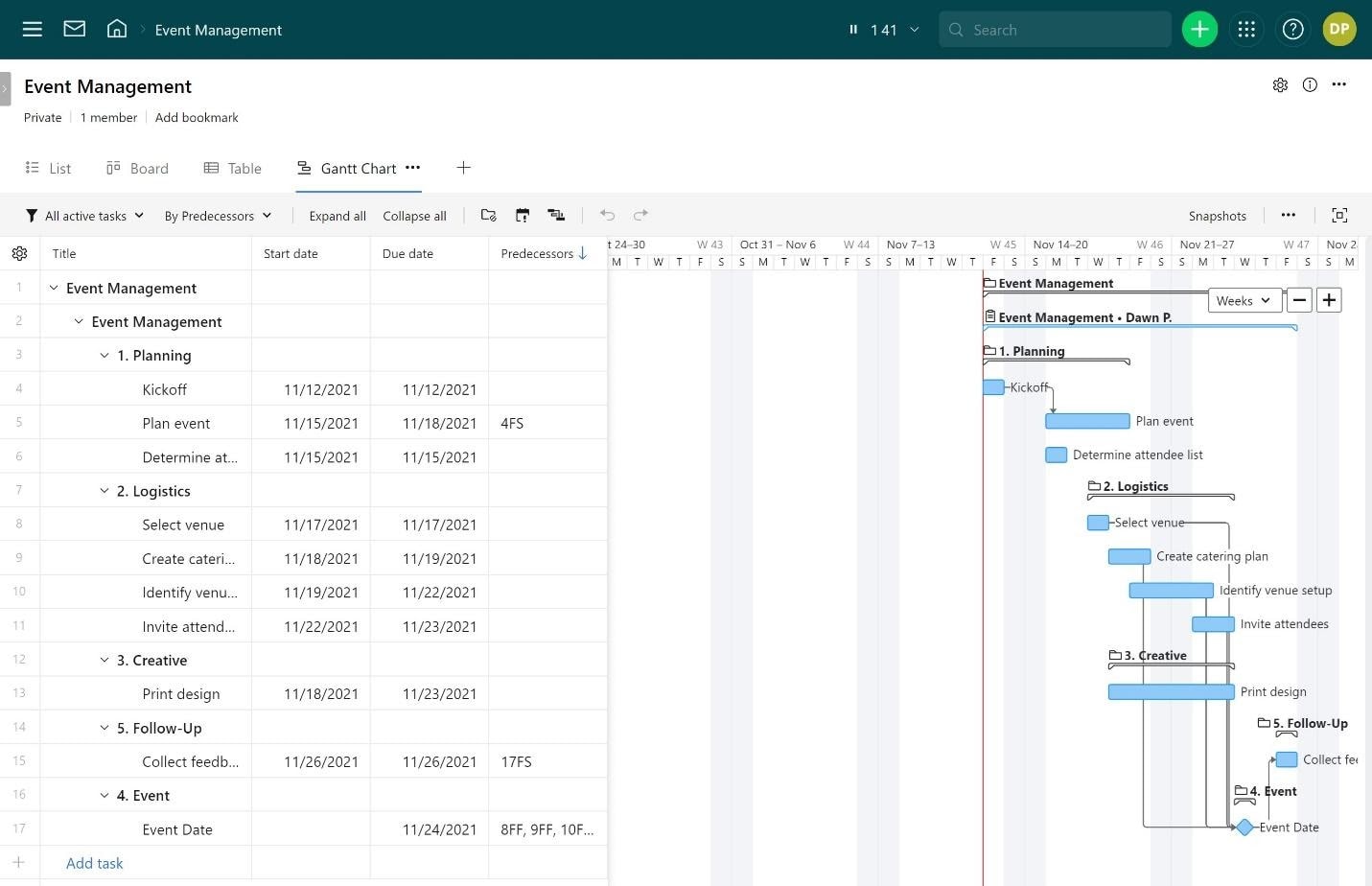 Wrike Blueprints Vs Templates