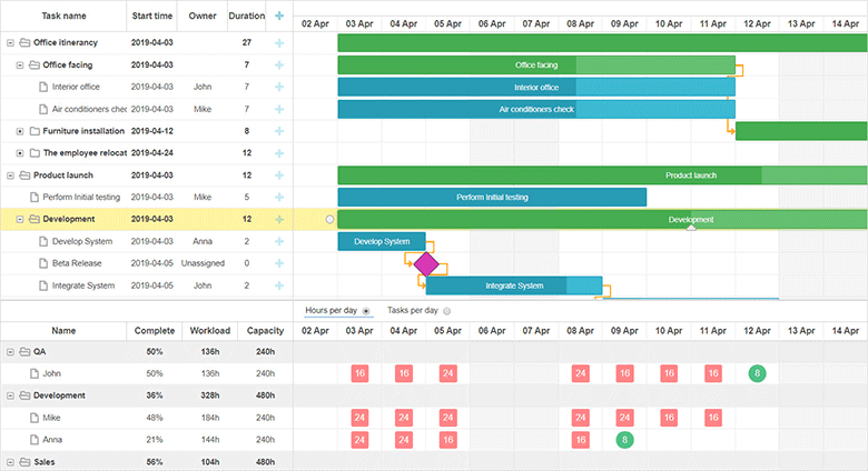 DHTMLX-Gantt-Resource-Management