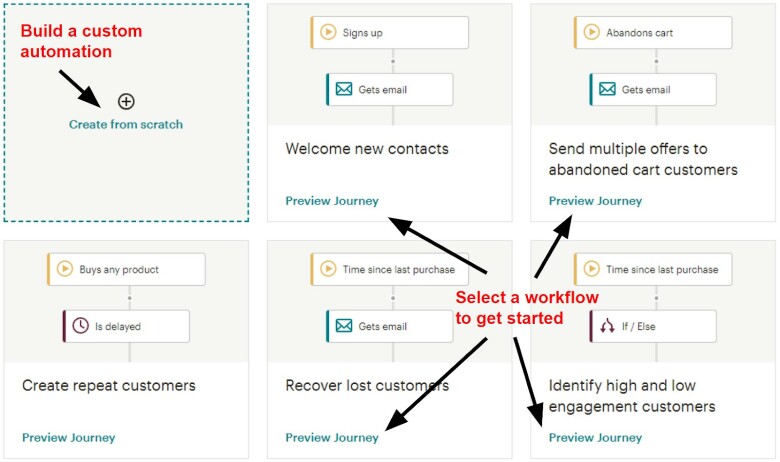 Mailchimp customer journeys automation templates