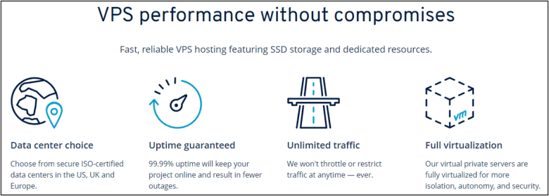 1&1 IONOS VPS feature list