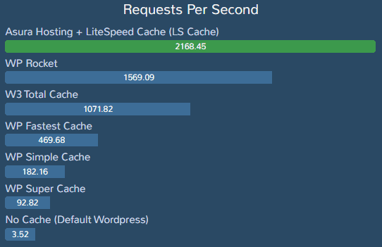 speed benchmark