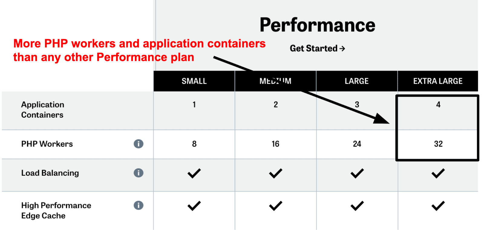 pantheon-performance-extra-large-application-containers-and-php-workers